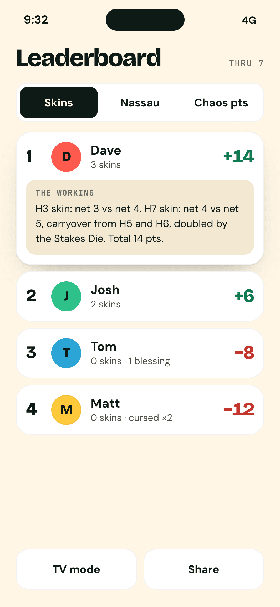 Leaderboard with the working opened for Dave’s skins