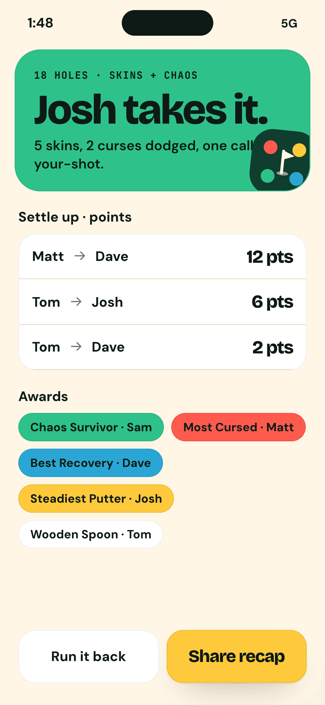 Nineteenth hole: Josh takes it, settle-up and awards